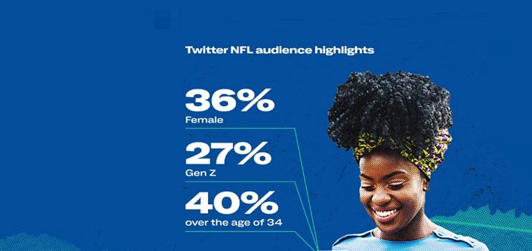 Twitter comparte nuevas perspectivas sobre el debate creciente en torno a los playoffs de la NFL [Infographic]