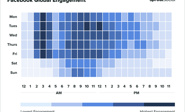 Nuevo informe proporciona información sobre los mejores tiempos de publicación en Facebook, Instagram, Twitter y LinkedIn