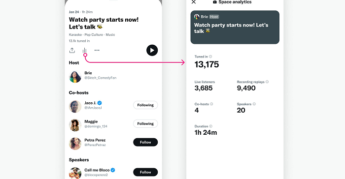 Twitter implementa Spaces Analytics para todos los anfitriones y coanfitriones