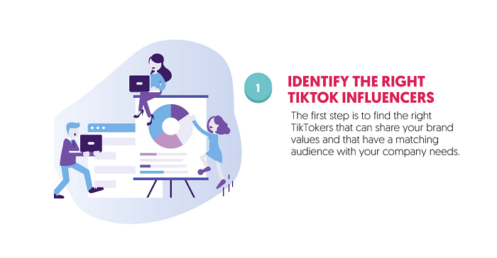 Cómo promocionar su negocio en TikTok usando personas influyentes [Infographic]